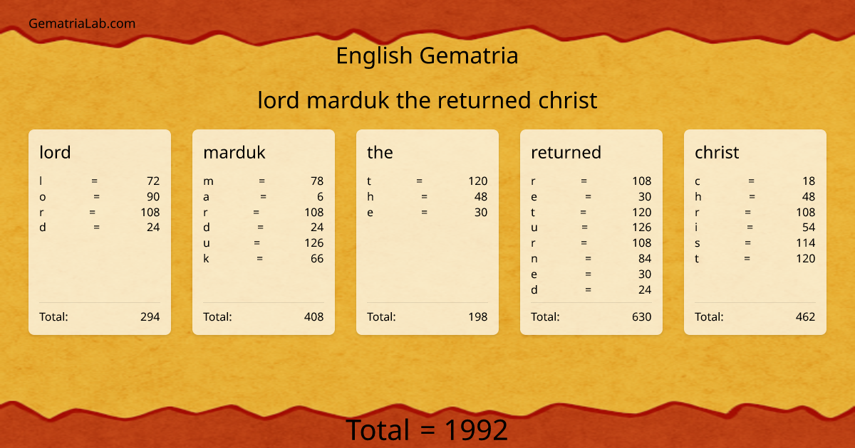 lord marduk the returned christ in english Gematria